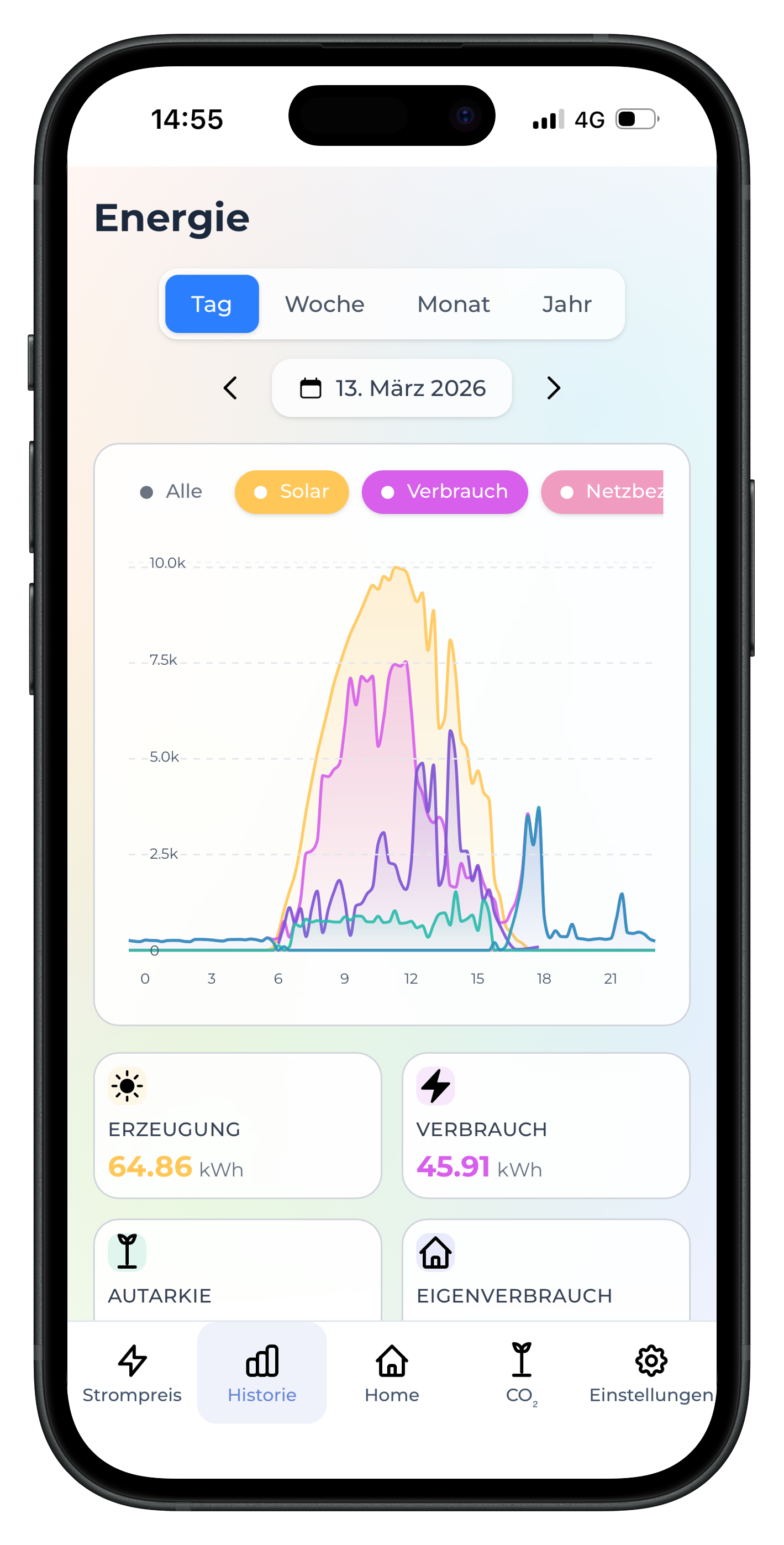 Screenshot der historischen Daten