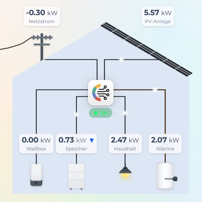 Screenshot der Live-Daten